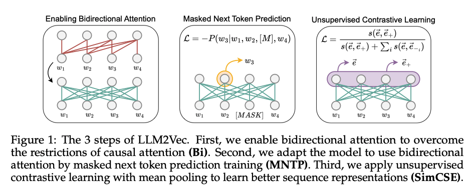 llm2vec_figure1