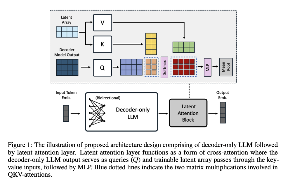 nv_embed_figure1