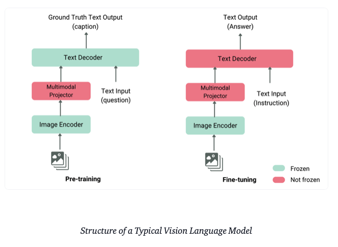 vlm_overview