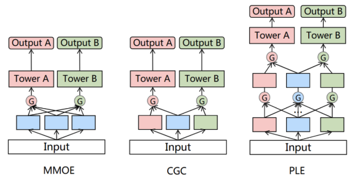 ple_structure