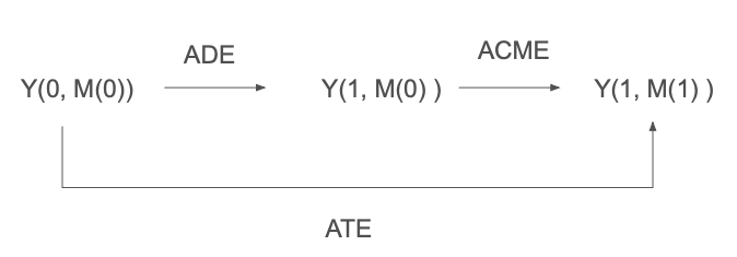 mediation_modeling_diagram